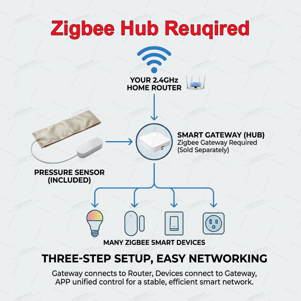 Tuya Zigbee Gravity Pressure S - Smart Insole Pressure review and price