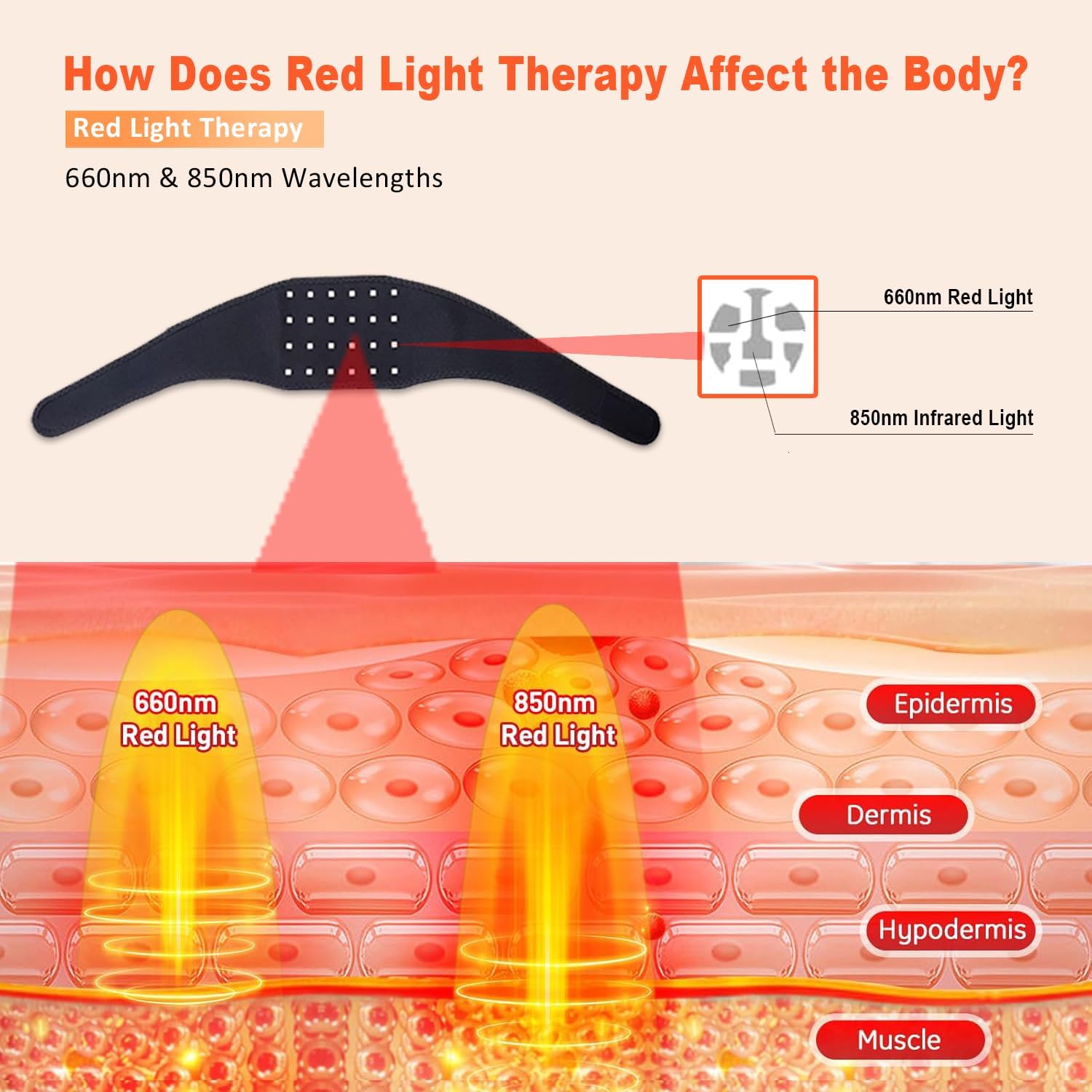 660nm Red Light Infrared 850nm - Galvanic Skin Sensor review and price