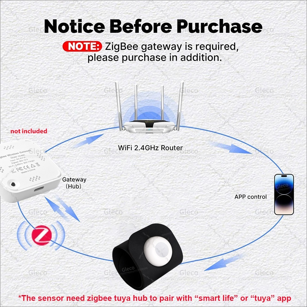 Tuya ZigBee Pressure Detection - Smart Insole Pressure review and price